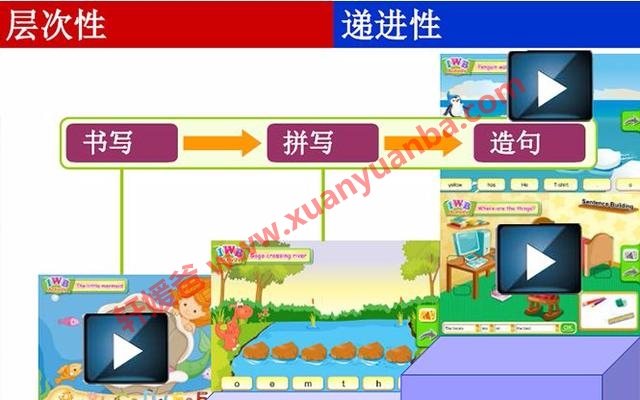 《美国朗文英语Kids Corner 》1-6级多媒体互动软件教材 适合7-9岁 百度云网盘下载