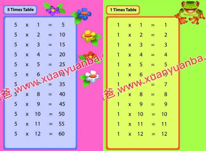 《79个主题200+张单词随身卡》非常全的英语启蒙学单词必备 百度云网盘下载