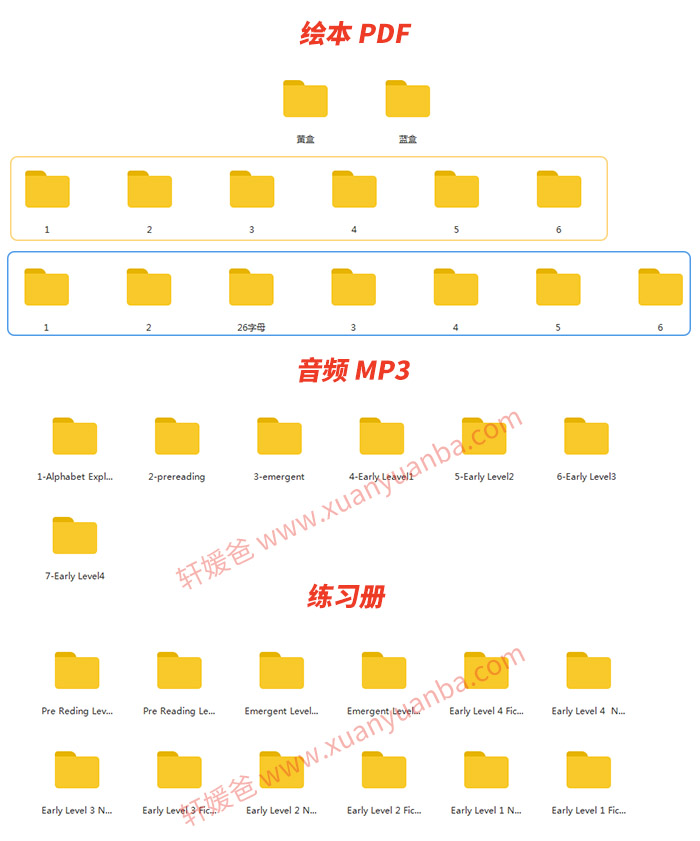 《红火箭分级阅读黄蓝盒资源》儿童0基础英语入门推荐 PDF+音频MP3+配套练习册 百度云网盘下载