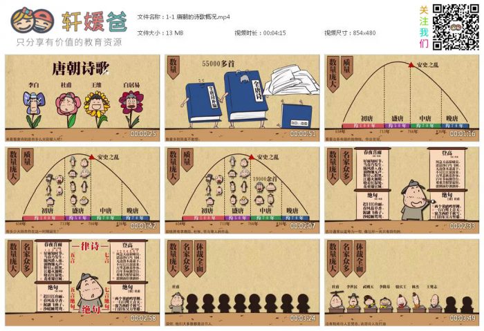 【语文】《乐乐学堂-中西方古代诗词》唐诗+盛唐诗坛+唐前诗+宋词元曲 MP4视频格式 百度云网盘