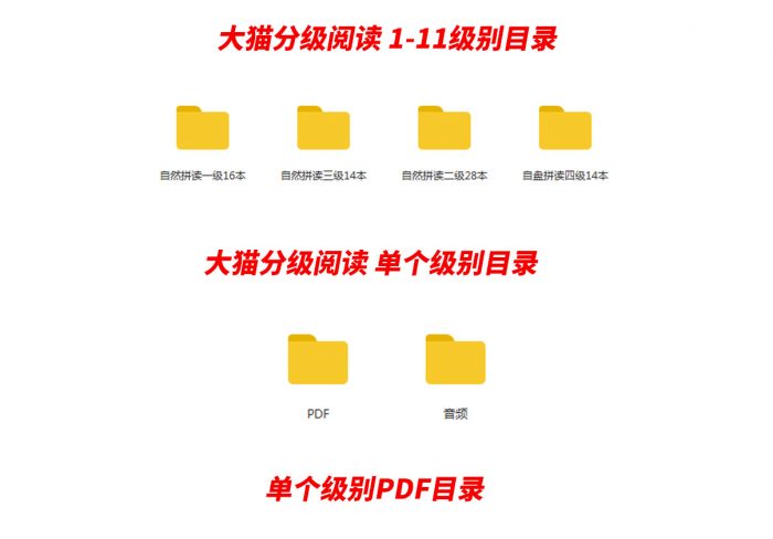 《大猫自然拼读》第一级~第四级 适合小学1~5年级 MP3+PDF 百度云网盘下载