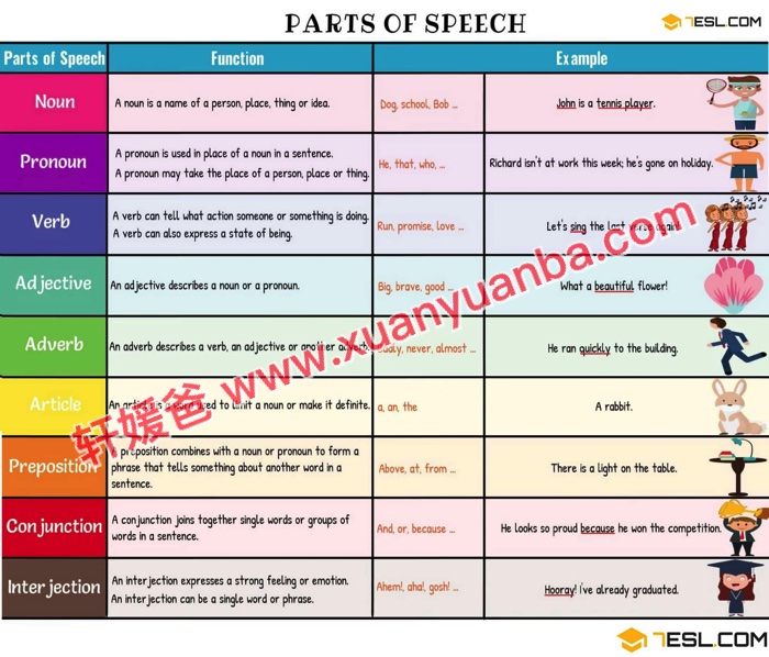 《7ESL网图解英语主题卡片419张》名词谚语语法高清JPG图片+单词视频 百度云网盘下载