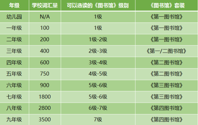 《My First Reading Library》我的第二个图书馆全套资源 音频  PDF 百度云网盘下载