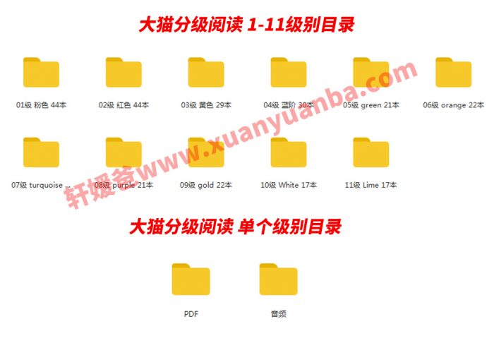 《大猫分级阅读》第1级~第11级全套 适合4~15岁孩子MP3+PDF 百度云网盘下载