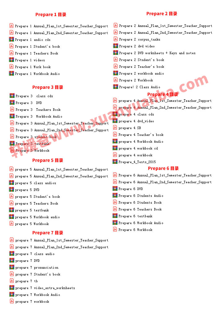 《Cambridge English Prepare 1-7》剑桥原版英语教材教材教师用书练习册音频视频 百度云网盘下载
