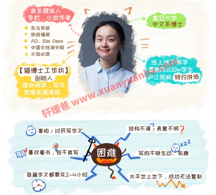 《用思维导图做看图写话》提高孩子写作文技巧 20节MP4课程 百度云网盘下载