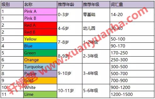 《大猫分级阅读》第1级~第11级全套 适合4~15岁孩子MP3+PDF 百度云网盘下载