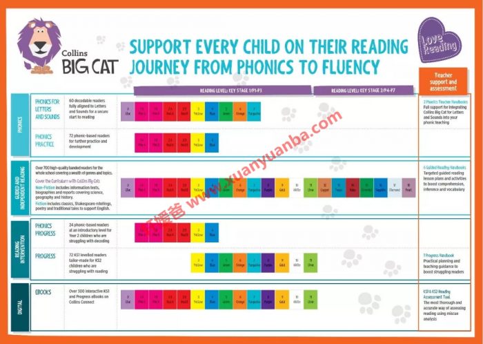 《大猫分级阅读》第1级~第11级全套 适合4~15岁孩子MP3+PDF 百度云网盘下载