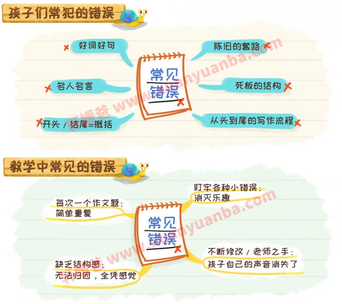 《用思维导图做看图写话》提高孩子写作文技巧 20节MP4课程 百度云网盘下载