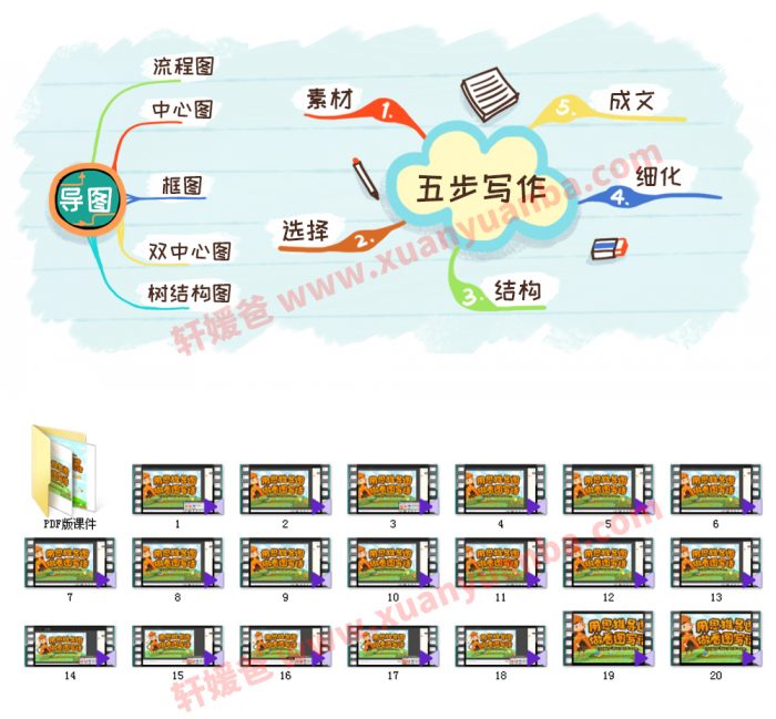 《用思维导图做看图写话》提高孩子写作文技巧 20节MP4课程 百度云网盘下载