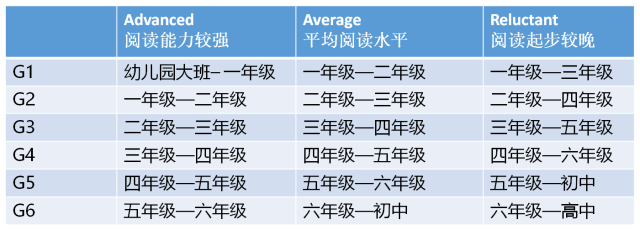 《加州语文Treasures全套练习册》G1-G6小学英文语法拼写 共19册 百度云网盘下载