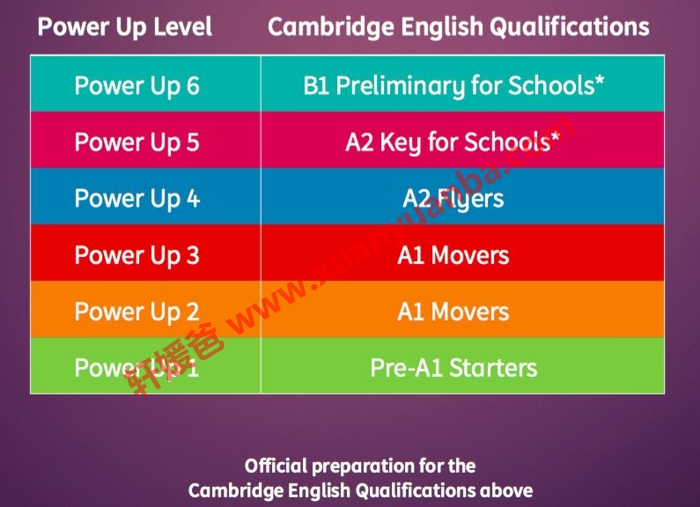 《剑桥Power Up L1-6级》Start Smart-1-6白板软件课件学生教师书闪卡游戏  PDF 百度网盘下载