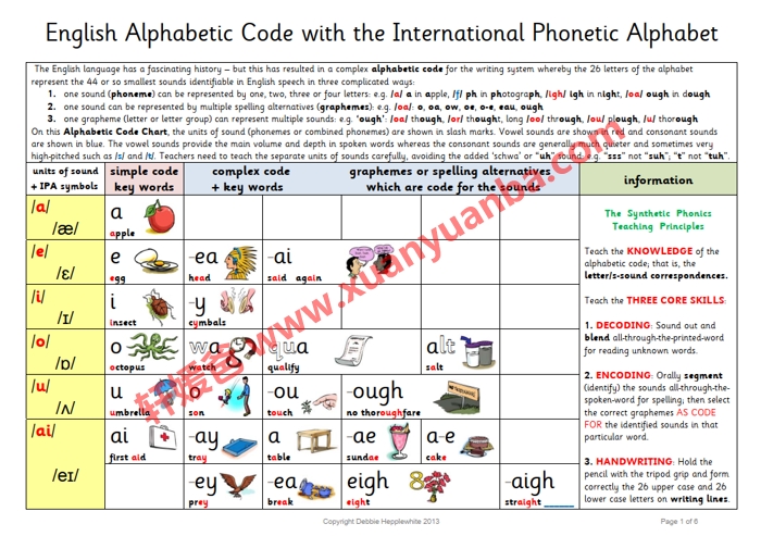 《Oxford Phonics World牛津拼读世界1-5册》高清PDF音频视频游戏软件全套含课件 百度云网盘下载