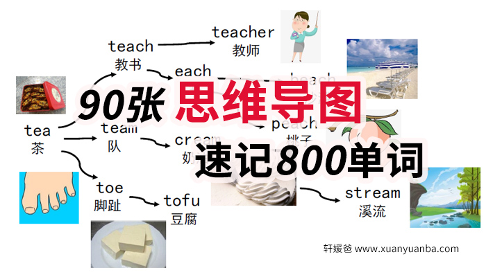 《90张思维导图速记800单词》英语词汇记忆PDF 百度云网盘下载