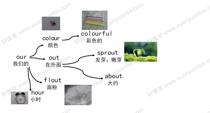 《90张思维导图速记800单词》英语词汇记忆PDF 百度云网盘下载