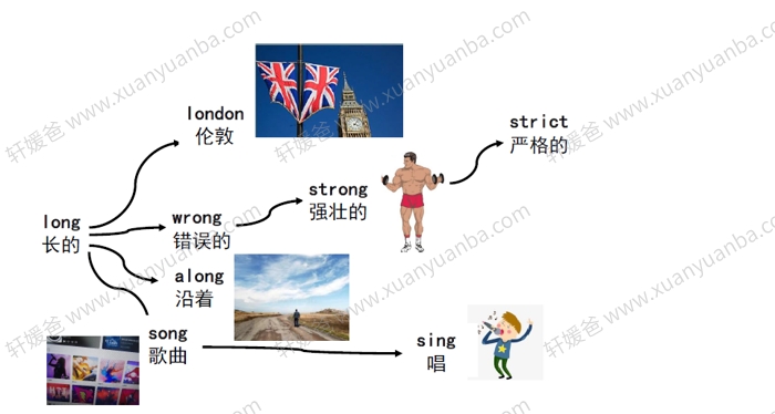 《90张思维导图速记800单词》英语词汇记忆PDF 百度云网盘下载
