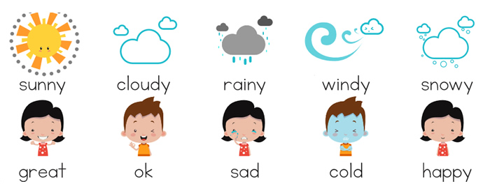 《Weather学习资源包》视频音频闪卡作业纸练习 PDF 百度云网盘下载