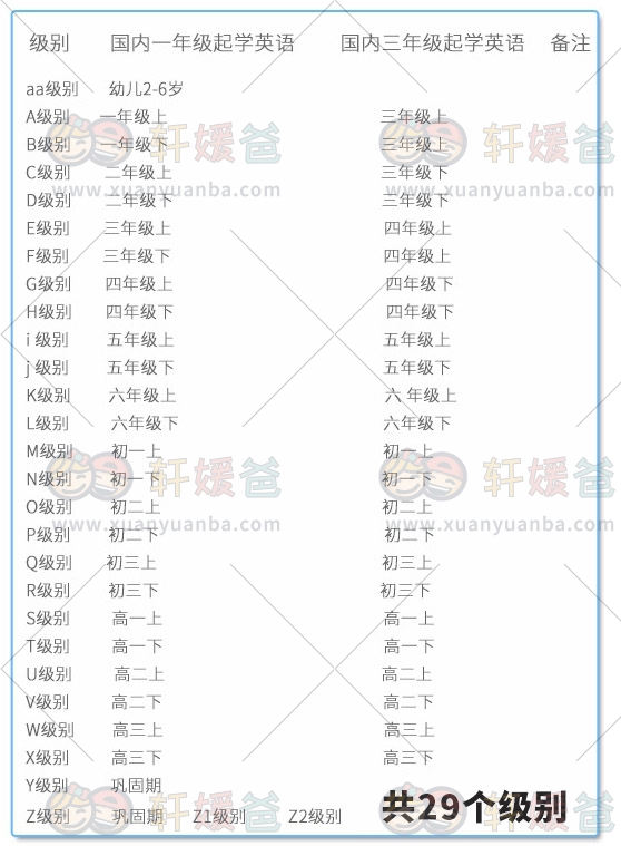 《美国RAZ分级绘本阅读读物》A-Z全部级别+有声PDF+音频+练习册+教案全部资源 百度云网盘下载