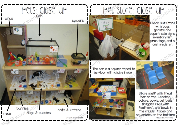 《Pet Store Dramatic Play》美国幼儿园情景游戏英语素材 PDF 百度云网盘下载