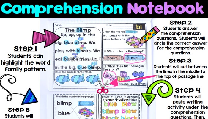 《Kindergarten Phonics Reading Comprehension Passages and Questions ALL YEAR》自然拼读阅读理解小短文练习册6本 PDF百度云网盘下载