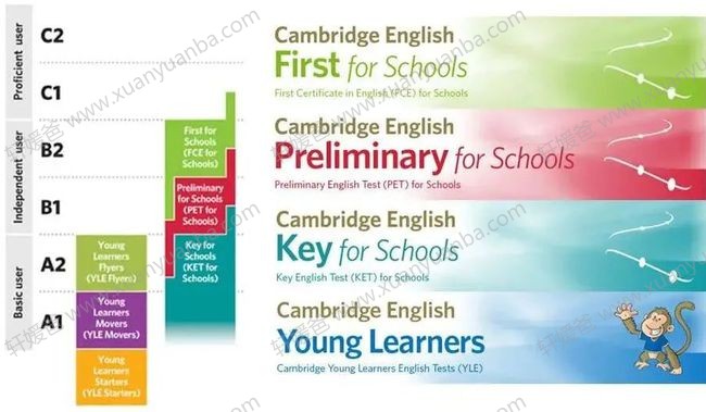 《YLE》剑桥少儿英语真题训练书全3册 PDF 百度云网盘下载