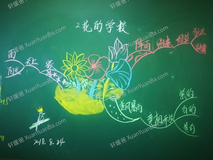 《3年级上语文思维导图图版》清晰的了解每一刻的结构JPG 百度云网盘下载