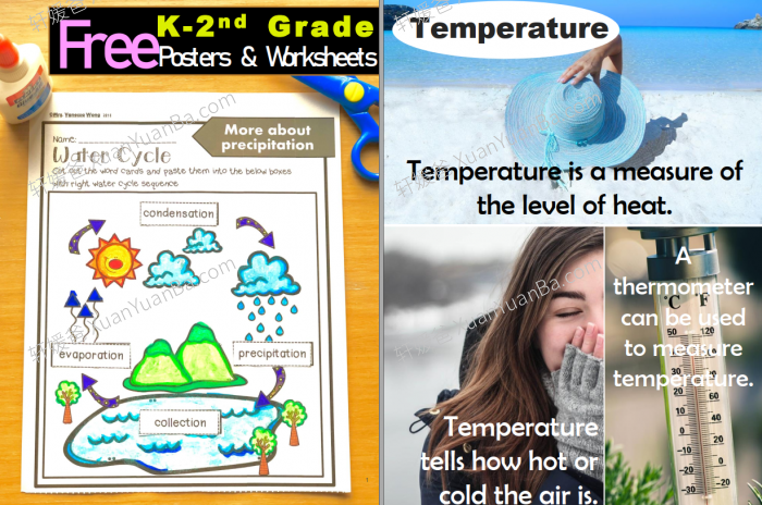 《Weather Worksheet》关于天气主题的英文练习纸合集8套PDF 百度云网盘下载