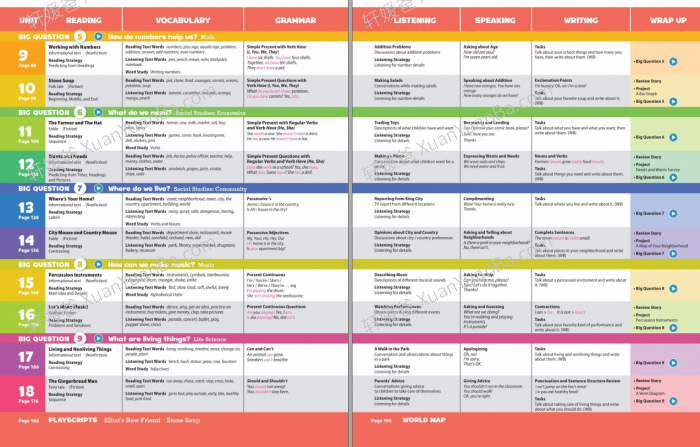 《Oxford Discover G1-G6》牛津金奖少儿英语教材第二版 PDF 百度云网盘下载