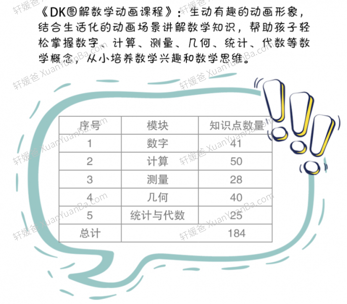 《1-6年级人教版小学数学基础动画》184集核心知识点启蒙进阶视频课程 MP4百度云网盘下载
