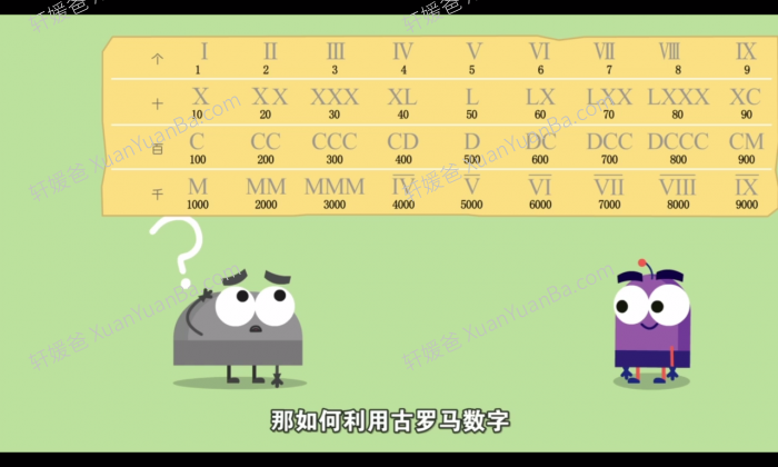 《1-6年级人教版小学数学基础动画》184集核心知识点启蒙进阶视频课程 MP4百度云网盘下载