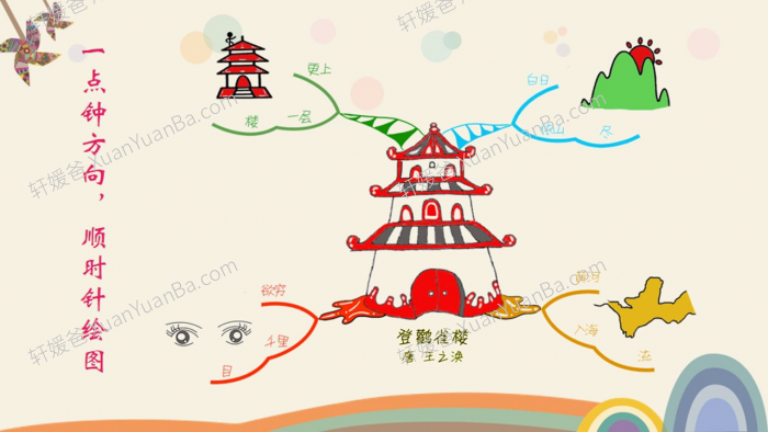 《思维导图学古诗145集》中小学1-6年级必背唐诗宋词MP4视频 百度云网盘下载