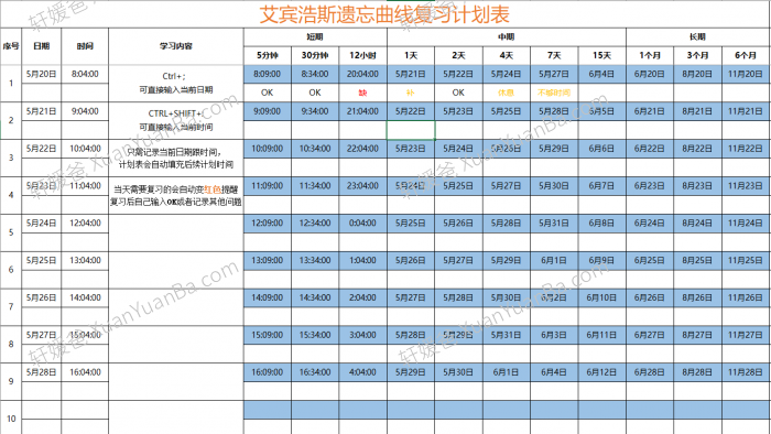 《艾宾浩斯遗忘曲线复习计划表》可计划背古诗英语等表格 百度云网盘下载
