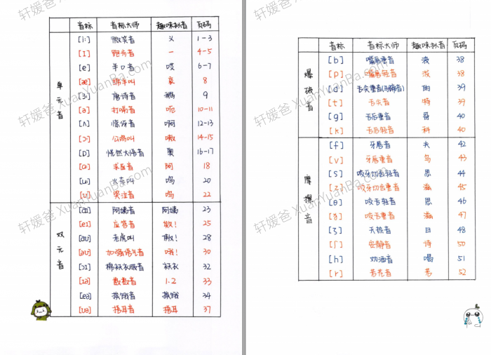 《小学音标+自然拼读彩绘笔记》学霸英语笔记102页PDF 百度云网盘下载