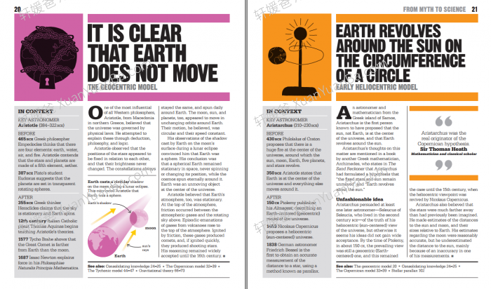 《Big Ideas Simply Explained》26册人类的思想百科科普多主题英文绘本杂志PDF 百度云网盘下载