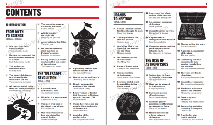 《Big Ideas Simply Explained》26册人类的思想百科科普多主题英文绘本杂志PDF 百度云网盘下载