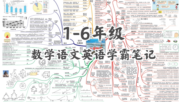 《小学1-6年级数学语文英语学霸笔记》超700多页思维导图知识点归纳PDF 百度云网盘下载