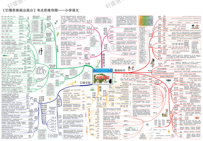 《小学1-6年级数学语文英语学霸笔记》超700多页思维导图知识点归纳PDF 百度云网盘下载
