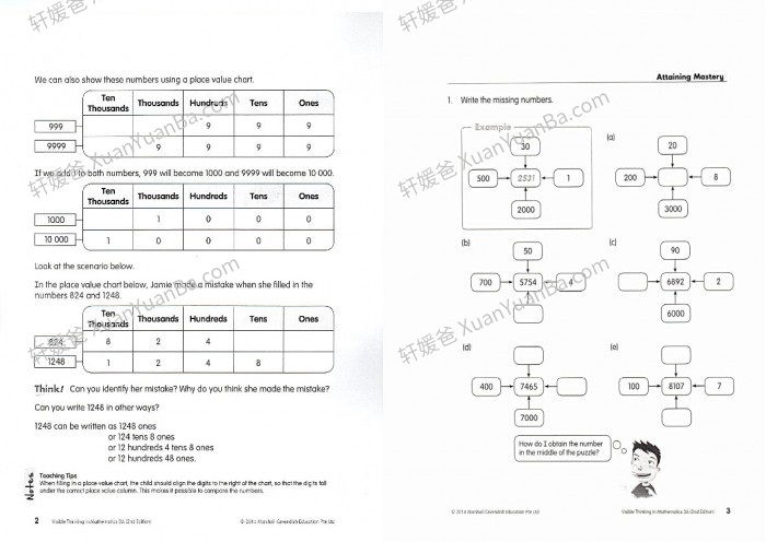 《Visible Thinking in Mathematics》新加坡1-6年级可视思维数学练习册 百度云网盘下载