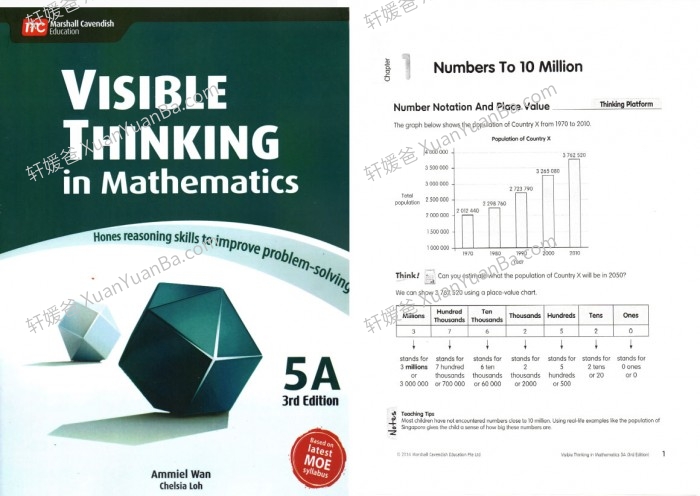 《Visible Thinking in Mathematics》新加坡1-6年级可视思维数学练习册 百度云网盘下载