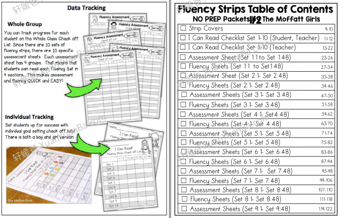 《Fluency Strips Set 3》三册英文流利度练习评估词条教具 百度云网盘下载