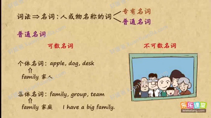 《初中英语语法动画》116集语法学习MP4视频 百度云网盘下载