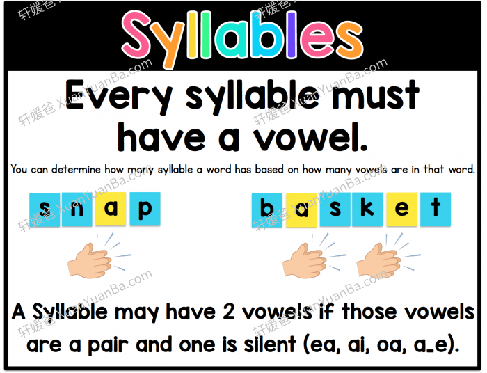《英语音节syllable学习资源包 音节划分规则+练习册+视频》百度云网盘下载