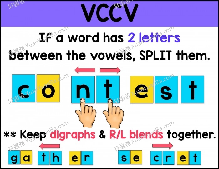 《英语音节syllable学习资源包 音节划分规则+练习册+视频》百度云网盘下载