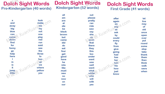 《315个高频词朗读 Dolch Sight Words》幼儿英语阅读高清PDF附带音频 百度网盘下载