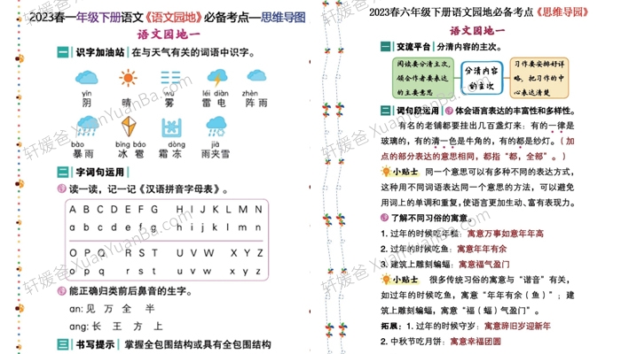 《2023年1-6年级语文下册积累诵读》小学人教版语文必备考点思维导图PDF 百度网盘下载
