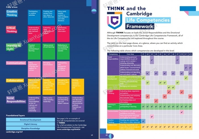 《剑桥最新第二版 Cambridge Think 2nd Starter-5 全6级》英语教材练习册音视频 PDF+MP3+MP4 百度云网盘下载