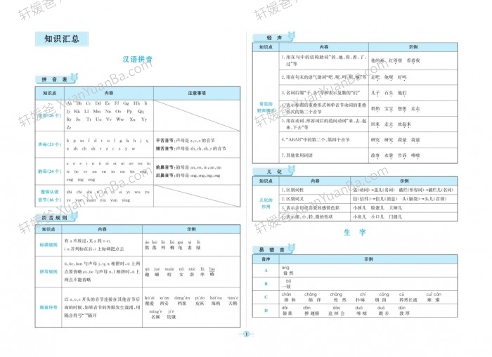 《小升初知识汇总》小学语文数学英语知识点总结 PDF 百度云网盘下载