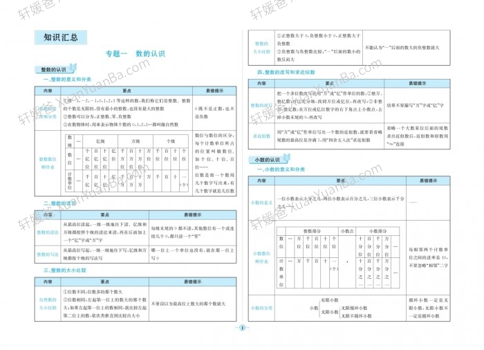 《小升初知识汇总》小学语文数学英语知识点总结 PDF 百度云网盘下载