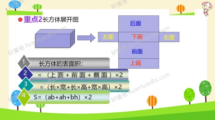 《小升初数学知识点精讲课件PPT》PPT课件 百度网盘下载