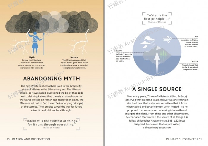 《DK Simply Series 5册》极简系列天文学哲学量子物理学数学PDF 百度云网盘下载
